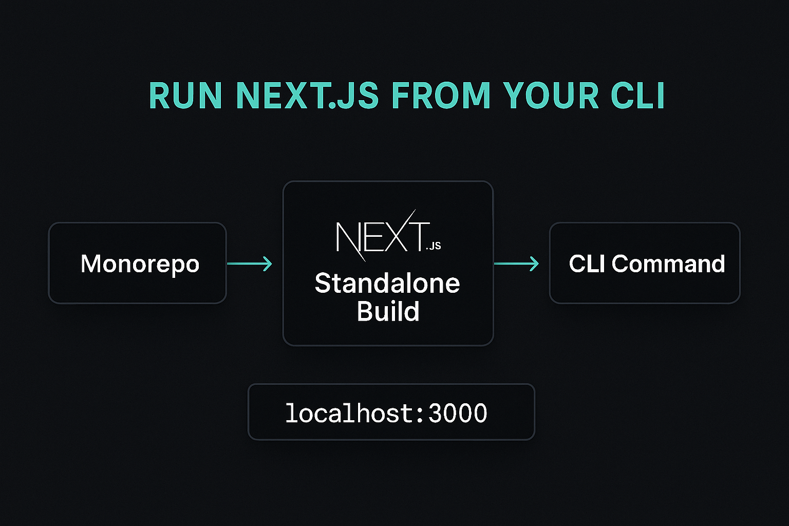 How to Package a Next.js App as a CLI Command